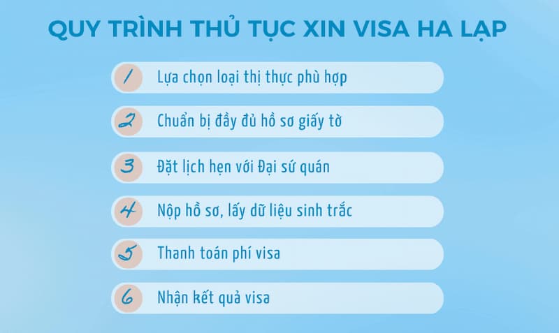 Quy trình nộp hồ sơ xin visa Hy Lạp tự túc