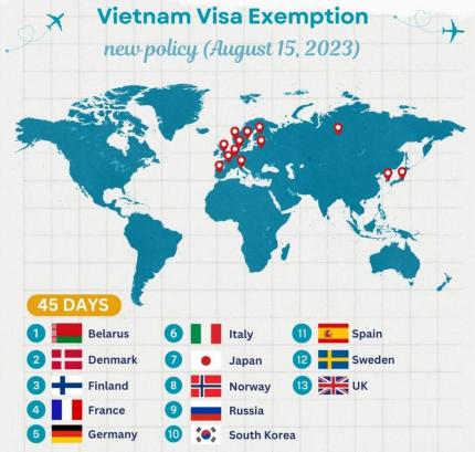 Miễn thị thực là gì? Yếu tố quan trọng trong đầu tư định cư
