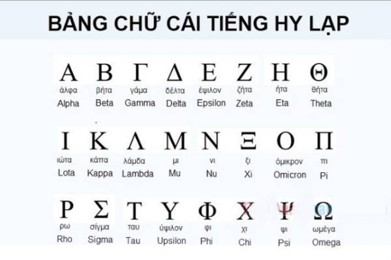 Ngôn ngữ chính thức của Hy Lạp là tiếng Hy Lạp hiện đại (Modern Greek)