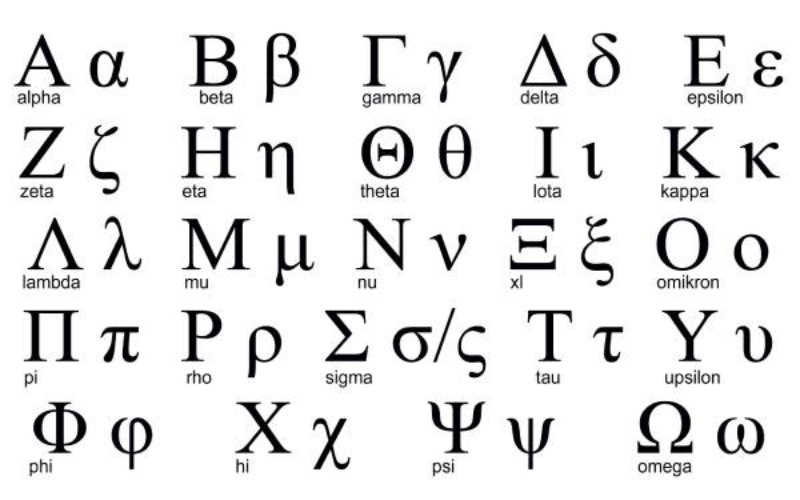 Tiếng Hy Lạp có lịch sử phát triển phong phú