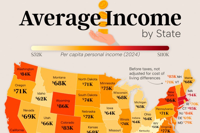Income in the United States compared to the cost of living