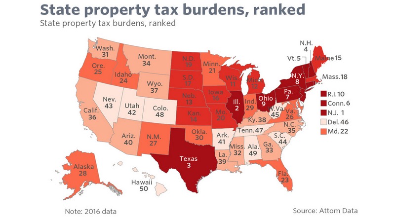 Thuế nhà ở Mỹ là gì?