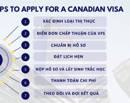 Visa du lịch Canada: Hồ sơ, thủ tục, quy trình mới update